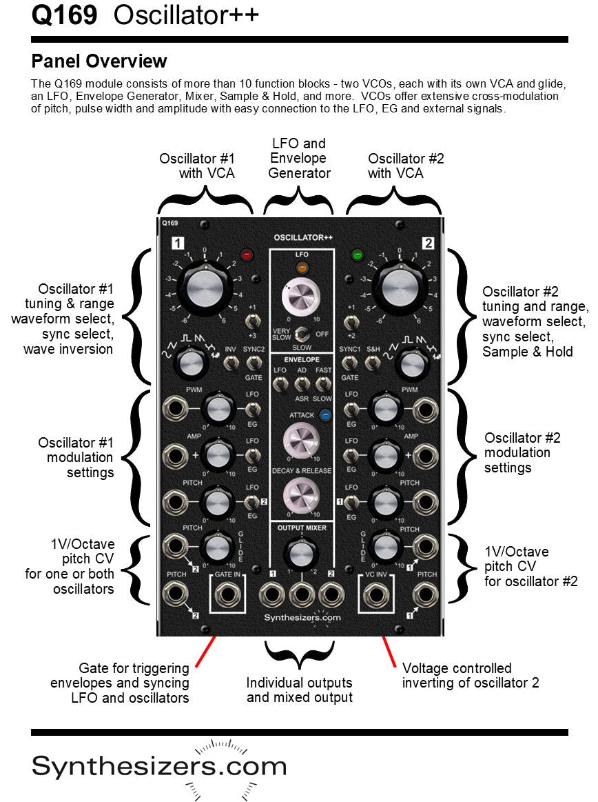 Q169 and Q168 Oscillator++ Combo