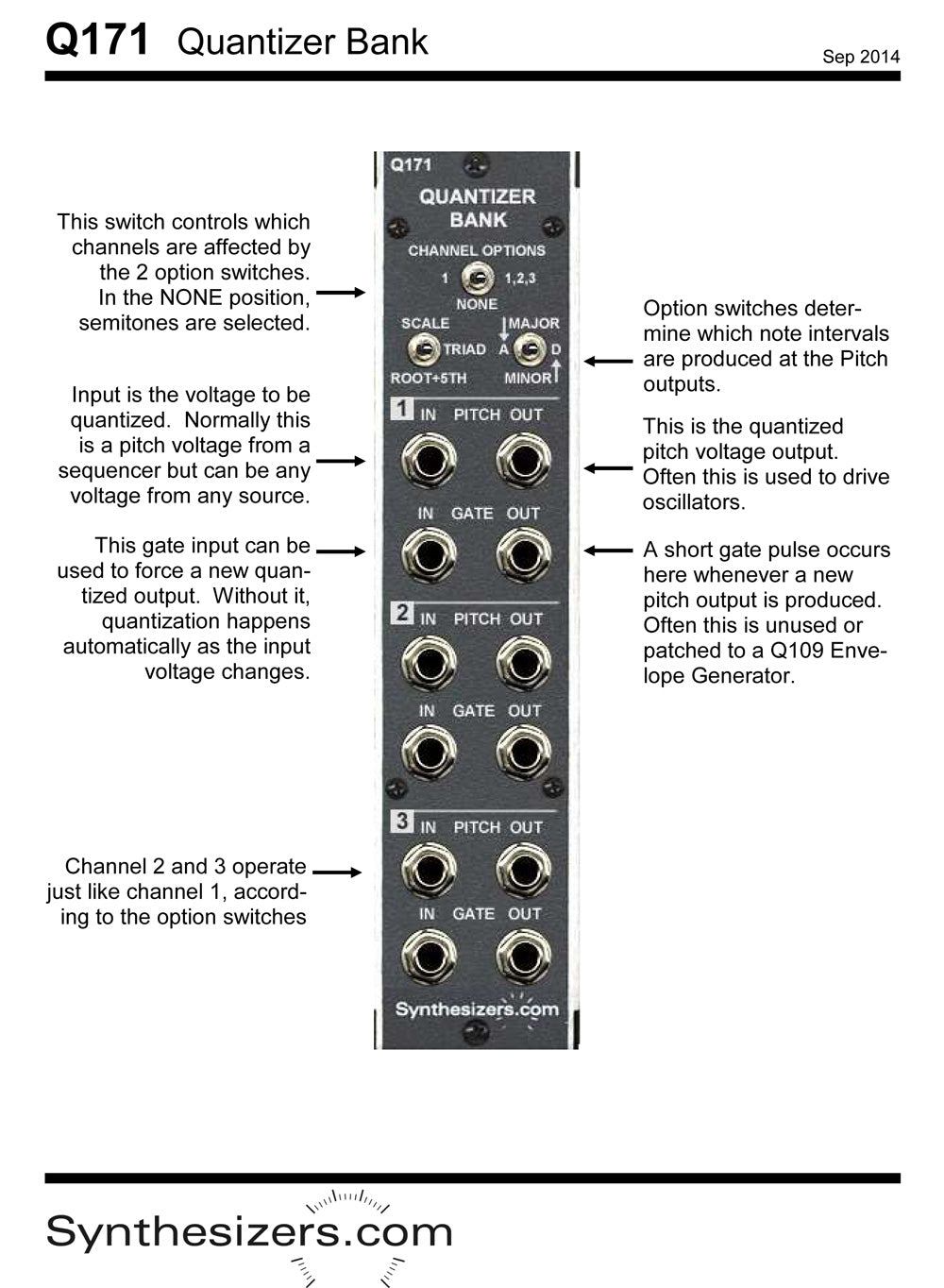 Q171 Quantizer Bank