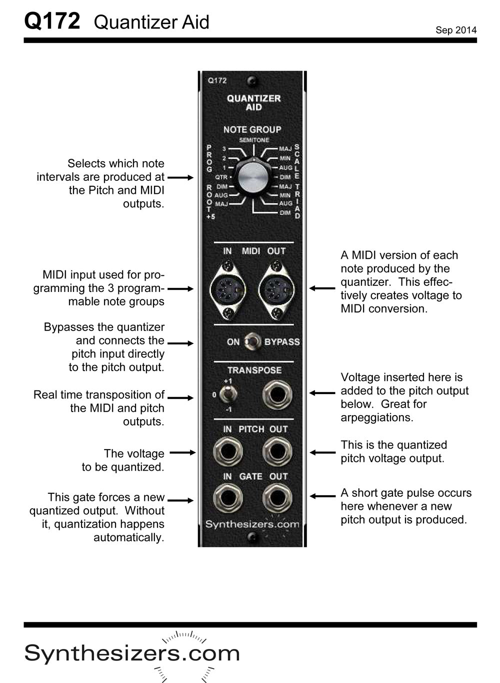 Q172 Quantizer Aid