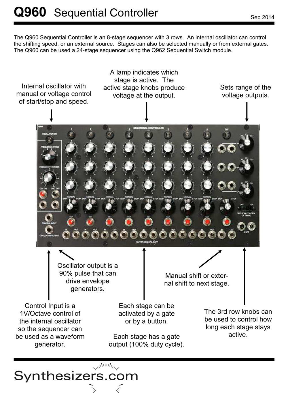 Q960 Sequential Controller